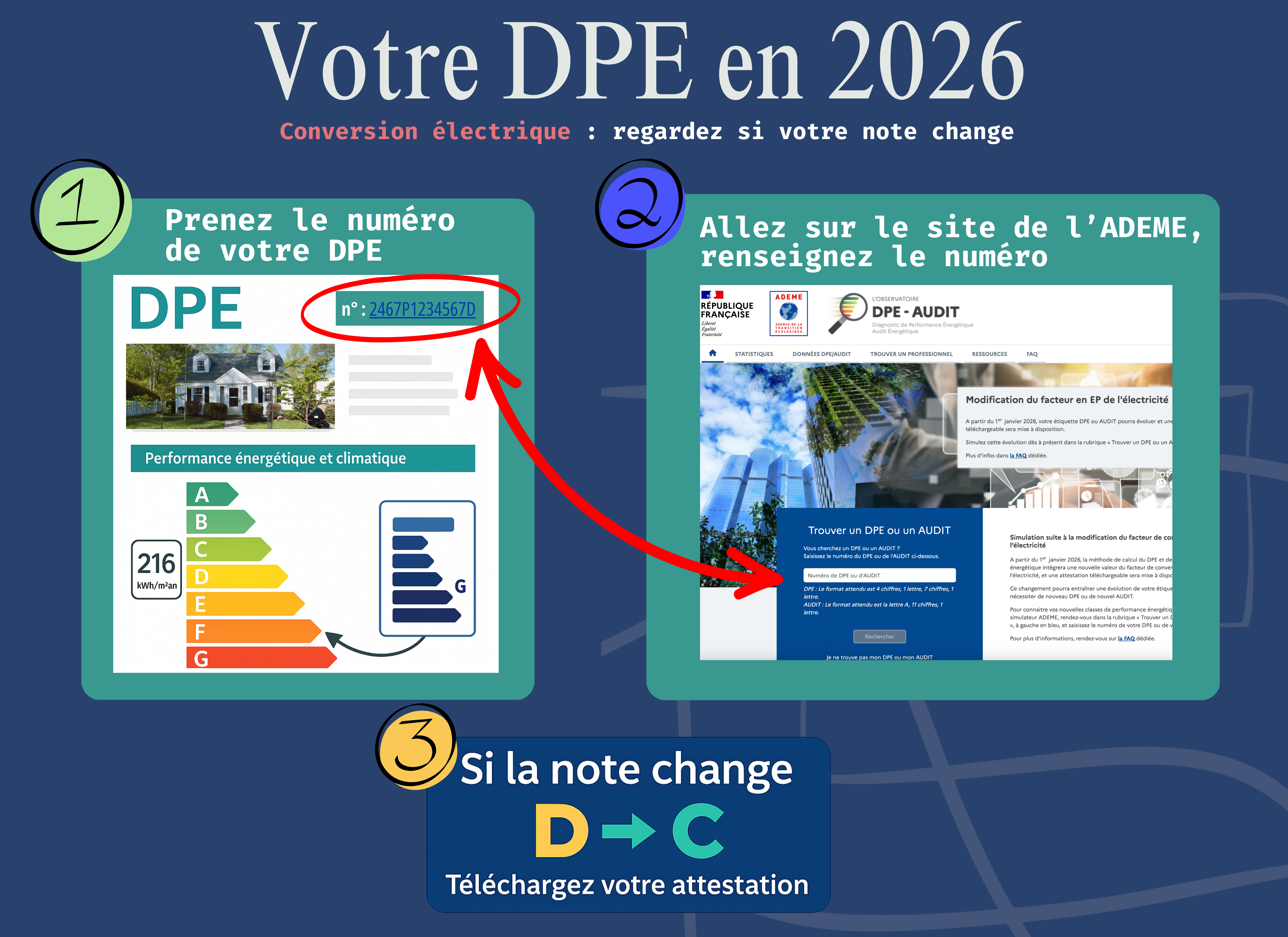 DPE, DPE bas-rhin, DPE Alsace